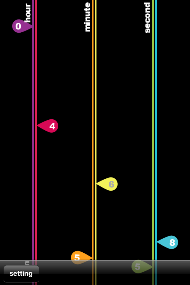 ss2